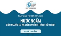 ទិវាទឹកពិភពលោក ២២ មិនា៖ វៀតណាមខិតខំប្រឹងប្រែង​ការពារ​ប្រភព​ធនធានទឹកក្រោមដី