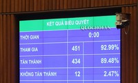 Quốc hội thông qua Nghị quyết điều chỉnh kế hoạch đầu tư công trung hạn giai đoạn 2016-2020