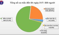 Thêm 45 ca mắc Covid-19 trong cộng đồng tại Đà Nẵng