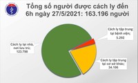 Sáng 27/5, có thêm 24 ca mắc COVID-19 trong nước ở Bắc Giang, Lạng Sơn