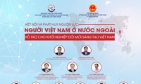 Kết nối người Việt Nam ở nước ngoài hỗ trợ cho khởi nghiệp đổi mới sáng tạo