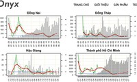 Chuyên gia đề xuất dùng thuật toán dự báo dịch Covid-19