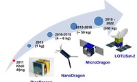 เวียดนามเป็นฝ่ายรุกในการประยุกต์ใช้เทคโนโลยีในการผลิตดาวเทียม