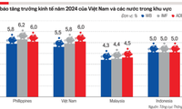 อัตราการขยายตัวทางเศรษฐกิจของเวียดนามได้รับการพยากรณ์ว่า อยู่ในระดับสูงในปีนี้