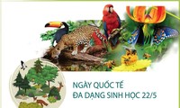 Vietnam sustainably conserves and exploits biodiversity