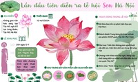 Hanoi Lotus Festival opens