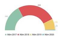   Vietnam informa sobre proceso de privatización de empresas estatales