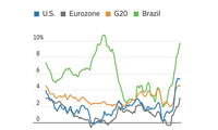 La economía mundial en 2021: recuperación en medio de desafíos