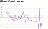 Perspectivas inciertas de la economía mundial