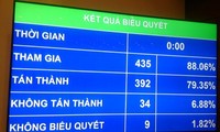 รัฐสภาอนุมัติมติเกี่ยวกับงบประมาณแผ่นดินปี 2016และหารือประมวลกฎหมายการเดินเรือ