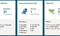 Vietnam ranks 34th in English proficiency 