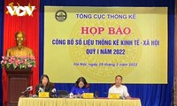 Vietnam’s GDP up 5.03% in first quarter