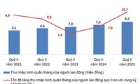 Labor market continues to improve, with 21 million workers in service sector