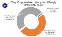 วันที่ 13กันยายน เวียดนามไม่พบผู้ติดเชื้อโควิดรายใหม่ในประเทศ
