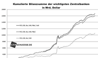 FED lässt eine Zinsenerhöhung noch vor dem Jahreswechsel offen