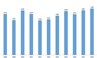 전문가 관점에서 바라본 2018년 베트남 경제 업적