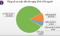 베트남, 11일째 코로나19  무확진자를 기록