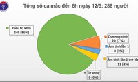 베트남, 26일 연속 추가 코로나19 확진자 없음