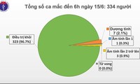 베트남, 신규 코로나19 지역감염 2개월 연속 ‘제로’ 상황 기록