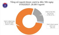 베트남, 지역사회 확진자 30명을 포함한 신규 코로나19 확진자 31명 추가 발생 확인