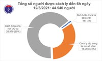 코로나19 : 3월 12일 오전 베트남, 하이즈엉에서 신규 감염자 2명 확인