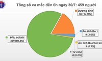 Covid-19: 9 nouveaux cas de contamination locale