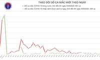 Covid-19: pas de nouveau cas ce jeudi matin