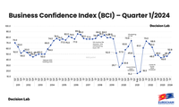 EuroCham: Confiance accrue des entreprises européennes dans l'économie vietnamienne