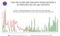 Во Вьетнаме выявлены ещё 9 новых случаев заражения Covid-19