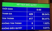 Quốc hội biểu quyết thông qua Luật đấu giá tài sản