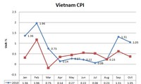 CPI tujuh  bulan tahun 2014 naik paling rendah selama 13 tahun ini