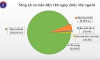 Во Вьетнаме выявлены три новых ввозных случая заражения коронавирусом