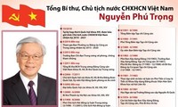 Tổng Bí thư, Chủ tịch nước CHXHCN Việt Nam Nguyễn Phú Trọng