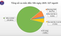 42 ngày Việt Nam không có ca mắc Covid-19 mới trong cộng đồng