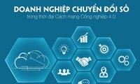 Chuyển đổi số là yếu tố cốt lõi thúc đẩy tăng trưởng