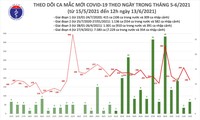 Trưa 13/6: Thêm 98 ca mắc COVID-19, Việt Nam đã có 10.435 bệnh nhân