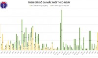 ข่าวการแพร่ระบาดของโรคโควิด-19 ในเวียดนาม