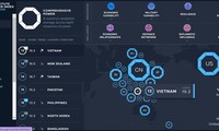 เวียดนามเลื่อนขึ้น 1 อันดับใน Asia Power Index