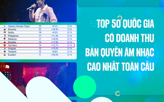 Ứng dụng AI vào hoạt động tác quyền là điểm nhấn trong năm 2025