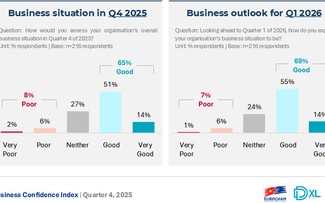 Indice de confiance des entreprises EuroCham au quatrième trimestre 2025: un niveau record en sept ans