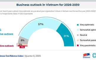 欧洲商会2025年第四季度商业信心指数：信心达到7年来最高水平