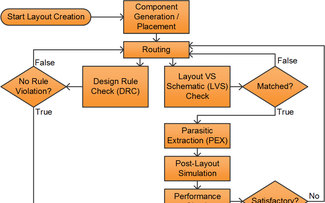 Qorvo, Cadence help Vietnam train engineers in analogue IC design