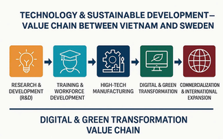 Vietnam, Sweden deepen cooperation in AI, digital innovation