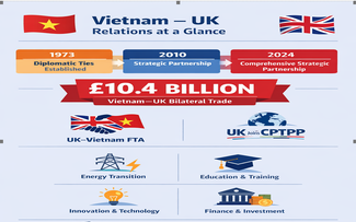 Vietnam, UK enter a new era of partnership