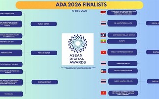 Việt Nam có 3 giải pháp công nghệ lọt chung khảo Giải thưởng Số ASEAN