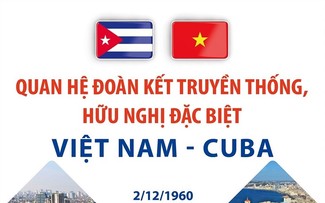 Vietnam y Cuba, unidos para desarrollarse juntos  