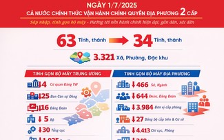 Les 10 événements nationaux marquants de 2025 sélectionnés par la VOV
