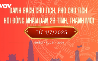 Danh sách chủ tịch, phó chủ tịch hội đồng nhân dân 23 tỉnh, thành mới từ 1/7/2025
