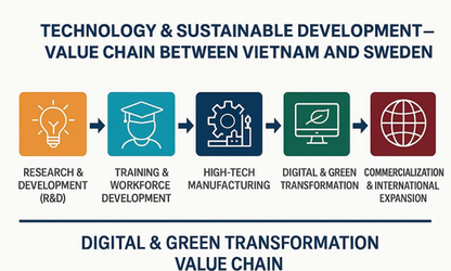 Vietnam, Sweden deepen cooperation in AI, digital innovation
