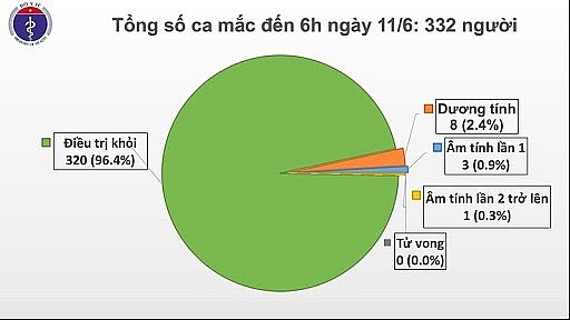 越南连续56天无新增社区传播病例